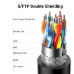 HDMI კაბელი UGREEN HD103 (10172), 4K HDMI Cable Male to Male, 90 Degree, 1m, Black - Image 5