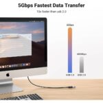 USB დამაგრძელებელი UGREEN US129 (90722), USB 3.0 Male to USB Female, Extension Male Cable, 5m, Black - Image 4