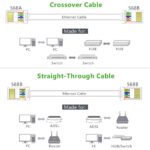 ქსელის კაბელის კონექტორი UGREEN NW110 (20331), RJ45 Network Connector for UTP Cat5, Cat 5e 50pcs - Image 4