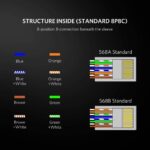ქსელის კაბელის კონექტორი UGREEN NW111 (50248), Connector Cat6 Shielded Crystal Head,100 Pack - Image 5