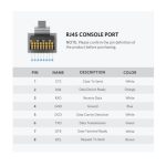 USB LAN კაბელი UGREEN CM204 (50773), USB to RJ45 Console Cable, 1.5m, Black - Image 3