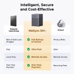 Storage System UGREEN NASync DH4300 Plus (85660), Rockchip A76+A55, 8GB, Diskless, RJ45, USB, Type-C, HDMI, Space Gray - Image 5